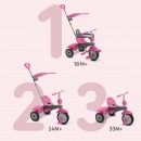 SmarTrike Carnival Trike 3 In 1 With Sun Cover Pink